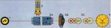 trasmisión de energía a reloj de cuarzo con indicación analógica